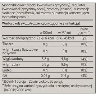 Skład syropu Sodastream o smaku Tonic